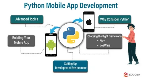 App Development