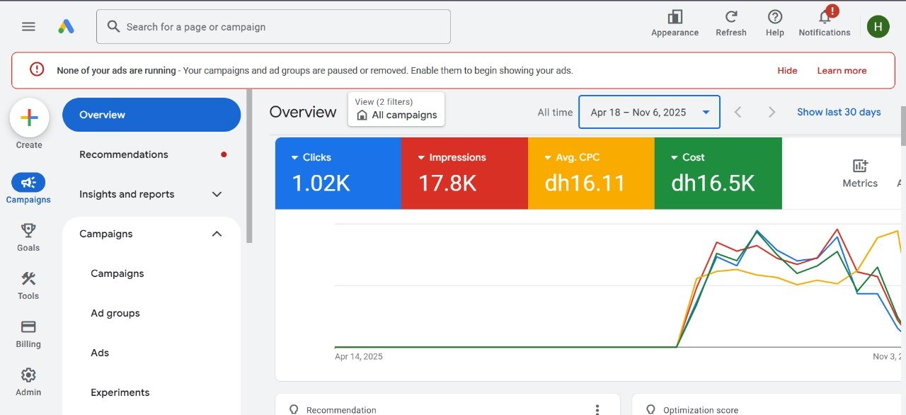 Google Ads Remarketing - Cart Abandonment